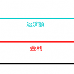 全期間固定型（フラット35）グラフ