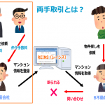 両手取引の図