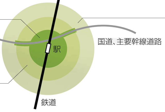 防火地域・準防火地域の違いを駅や国道でまとめた地図