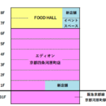 「京都河原町ガーデン」フロアー別テナント