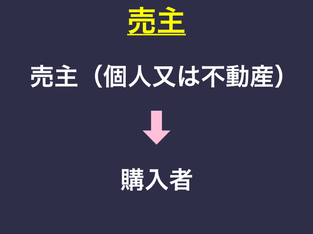 売主と購入者の関係図