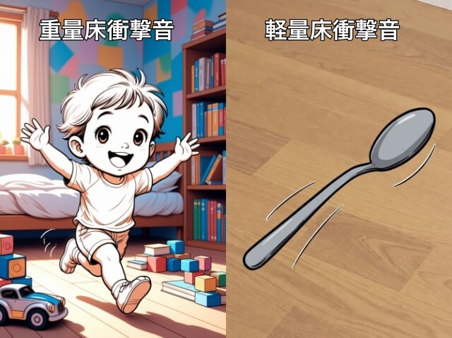 重量床衝撃音と軽量床衝撃音