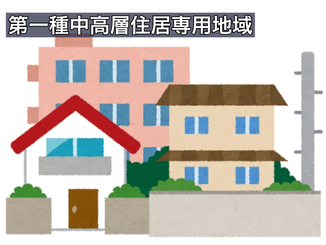 第一種中高層住居専用地域