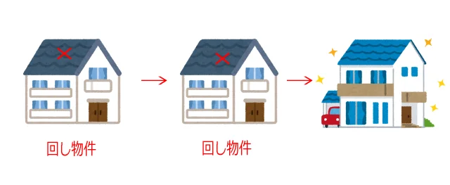 回し物件の一例(イメージ)