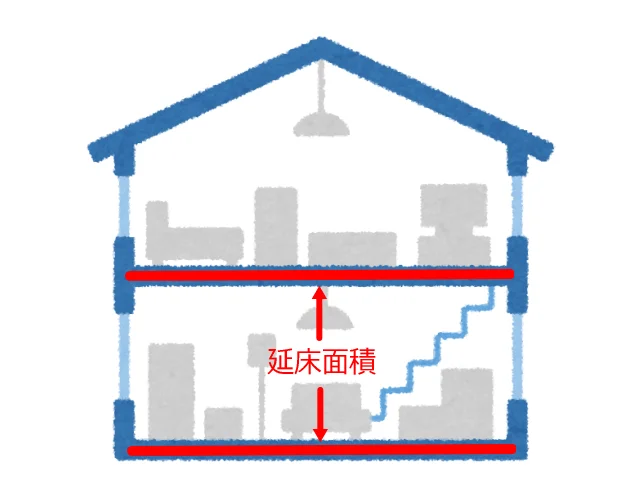容積率と延べ床面積