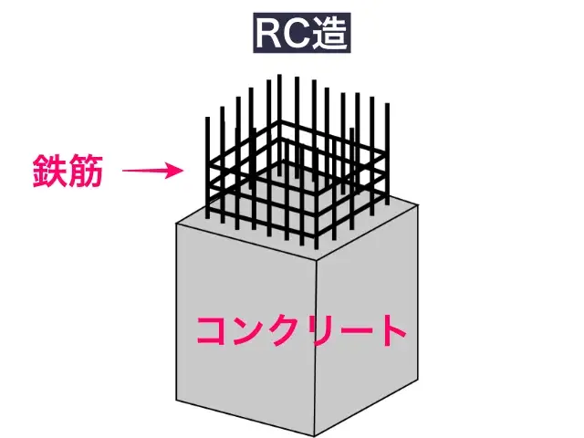 RC造(図解)