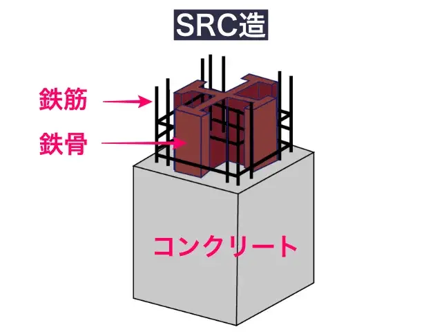 SRC造(図解)