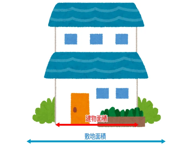 建ぺい率、建物面積と敷地面積